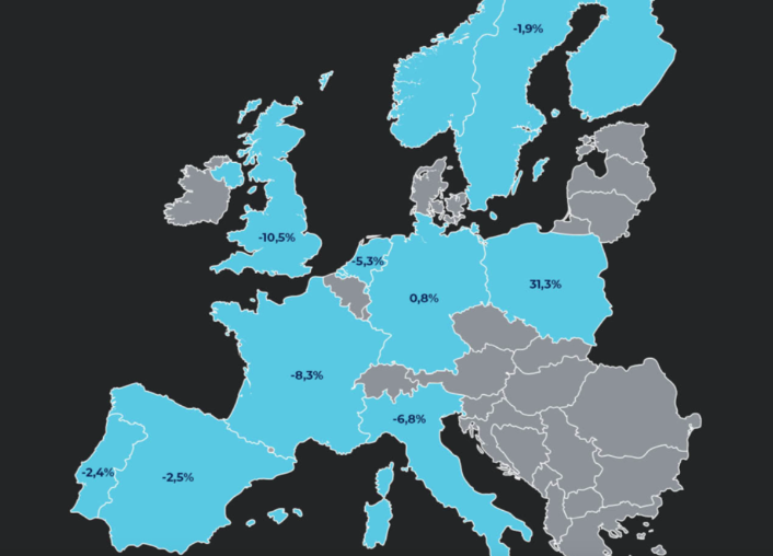 Europe Records 24 PPA Deals for 1.1 GW of Solar in February